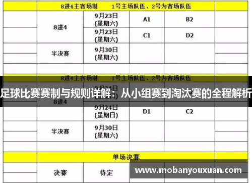 足球比赛赛制与规则详解：从小组赛到淘汰赛的全程解析